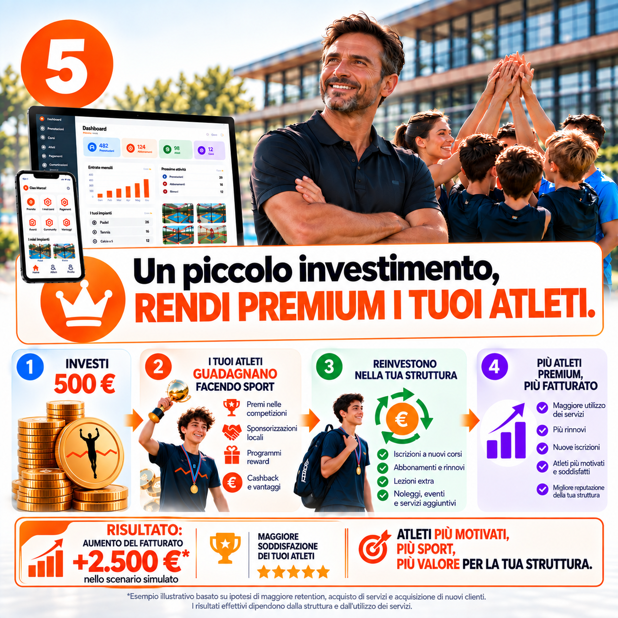 SportId - Rendi Premium i tuoi atleti